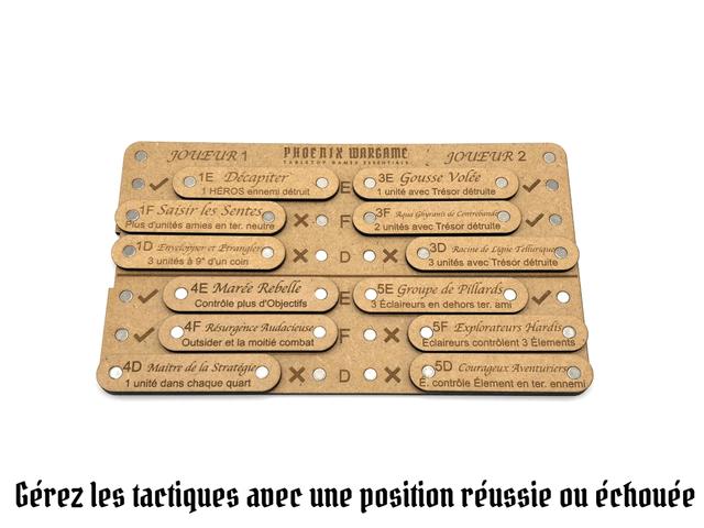 Tableau de tactiques pour AOS (S)