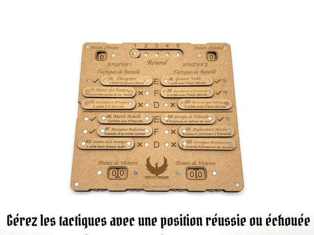 Tableau de score pour AOS (M)