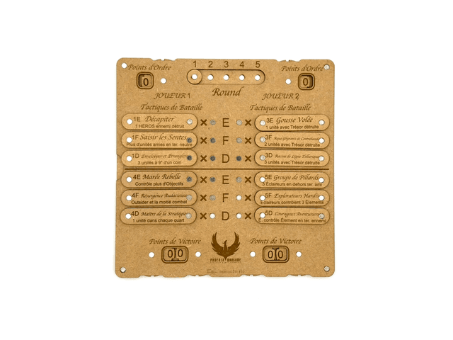 Tableau de score pour AOS (M)